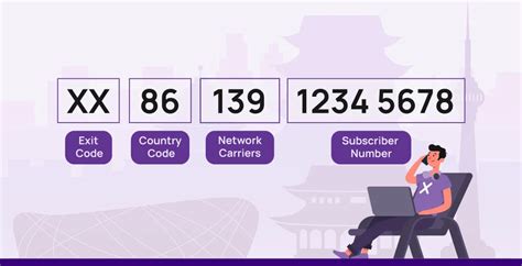 china mobile number area code